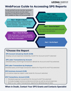 Screenshot of WebFocus Guide to  Accessing SPS Reports job aid